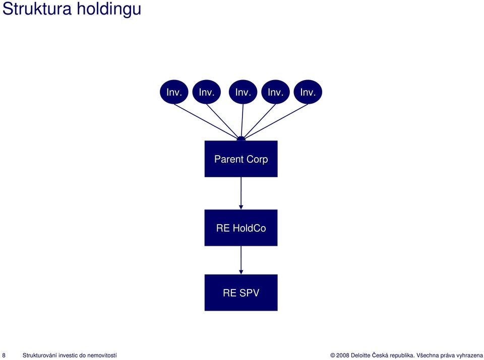 Parent Corp RE HoldCo RE