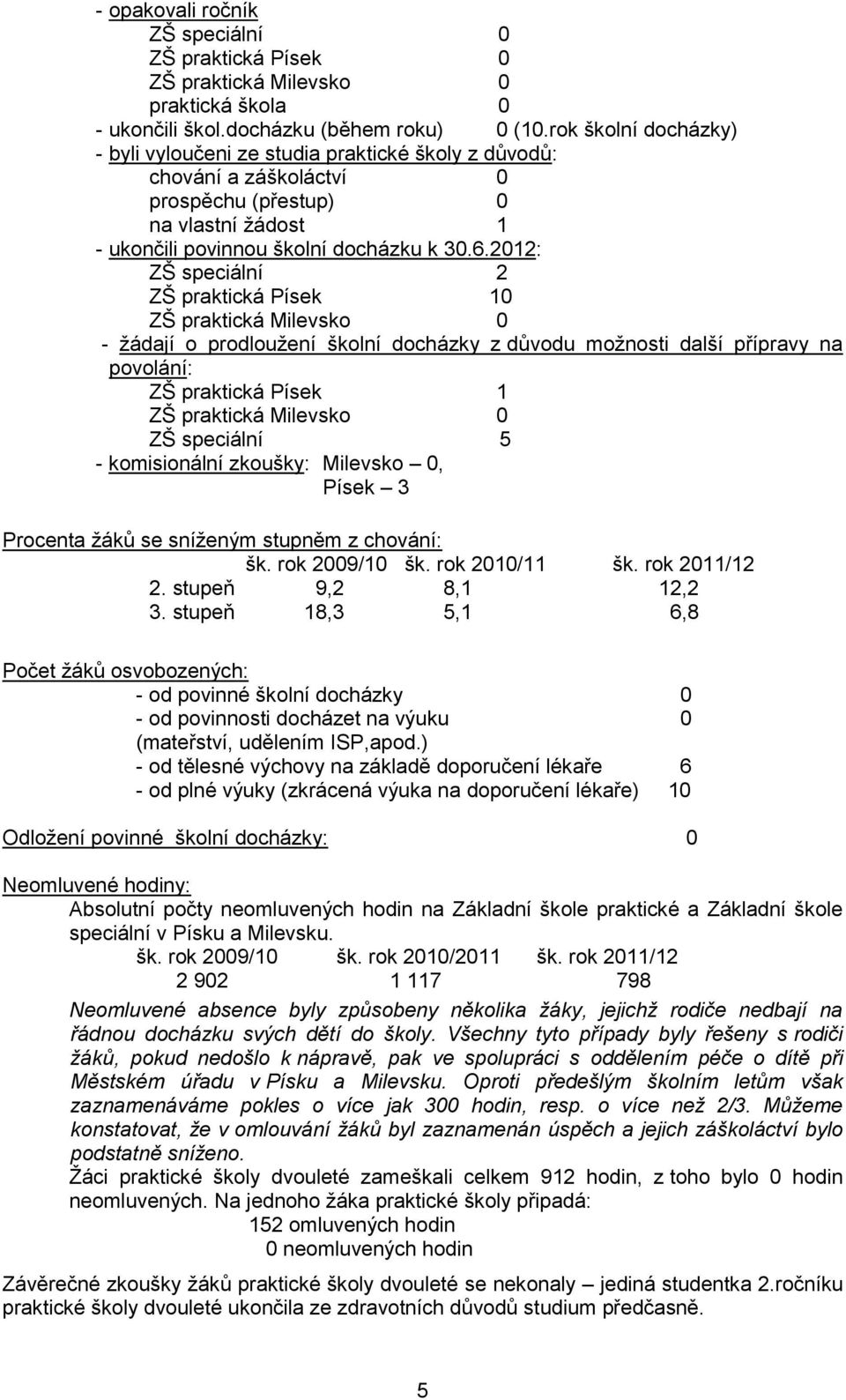 2012: ZŠ speciální 2 ZŠ praktická Písek 10 ZŠ praktická Milevsko 0 - žádají o prodloužení školní docházky z důvodu možnosti další přípravy na povolání: ZŠ praktická Písek 1 ZŠ praktická Milevsko 0 ZŠ