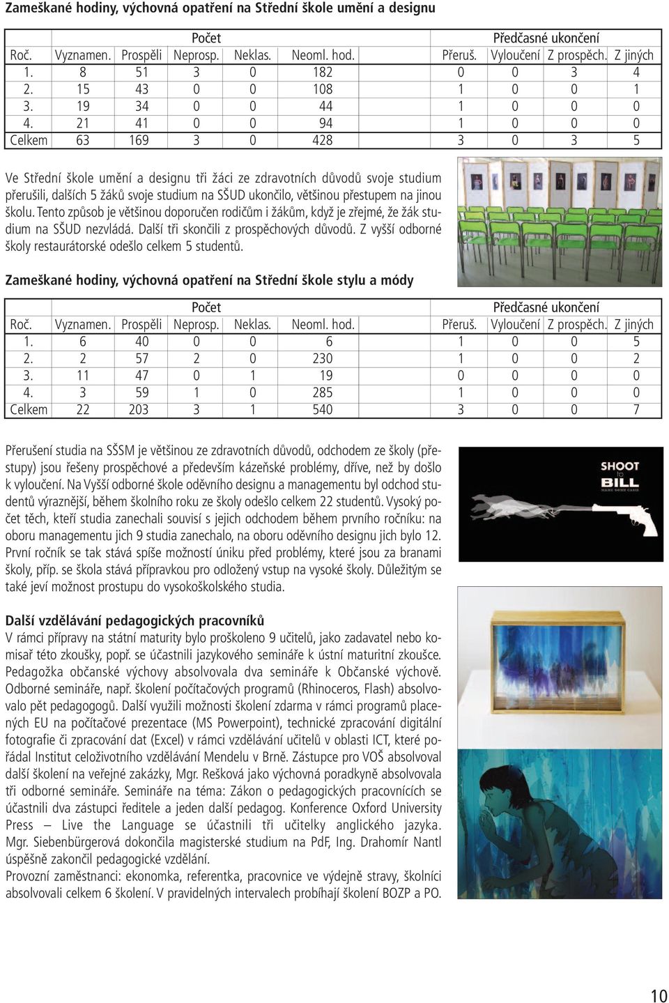 21 41 0 0 94 1 0 0 0 Celkem 63 169 3 0 428 3 0 3 5 Ve Střední škole umění a designu tři žáci ze zdravotních důvodů svoje studium přerušili, dalších 5 žáků svoje studium na SŠUD ukončilo, většinou