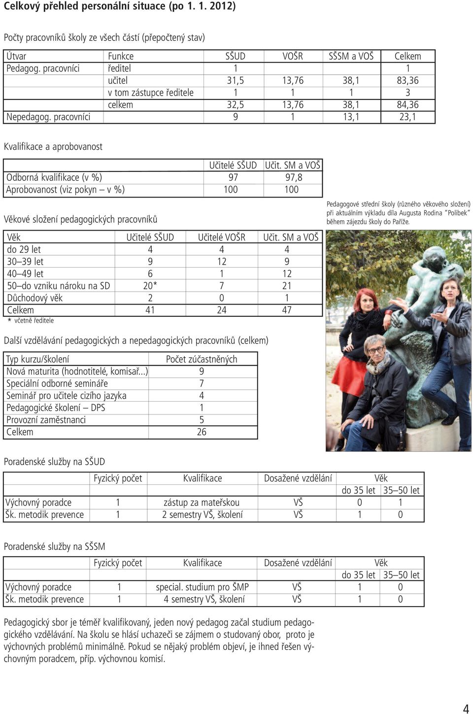 SM a VOŠ Odborná kvalifikace (v %) 97 97,8 Aprobovanost (viz pokyn v %) 100 100 Věkové složení pedagogických pracovníků Věk Učitelé SŠUD Učitelé VOŠR Učit.