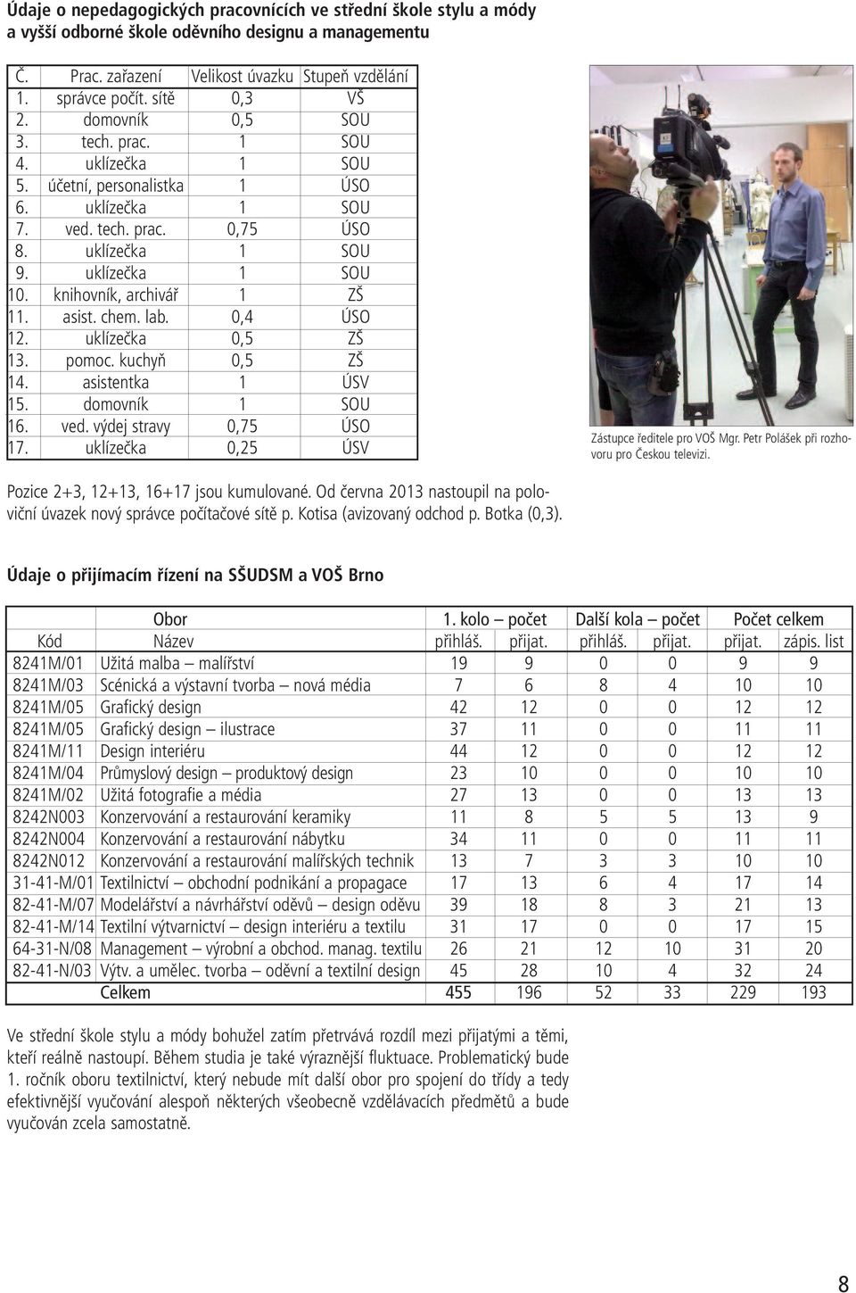 knihovník, archivář 1 ZŠ 11. asist. chem. lab. 0,4 ÚSO 12. uklízečka 0,5 ZŠ 13. pomoc. kuchyň 0,5 ZŠ 14. asistentka 1 ÚSV 15. domovník 1 SOU 16. ved. výdej stravy 0,75 ÚSO 17.