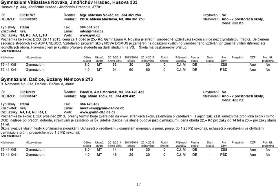 384 361 253 Stravování: Ano - v prostorách školy, Cena: 550 Kč Typ školy: státní Fax: 384 361 253 Zřizovatel: Kraj Email: info@email.cz Cizí jazyky: NJ, RJ, AJ, L, FJ Web: www.gvn.
