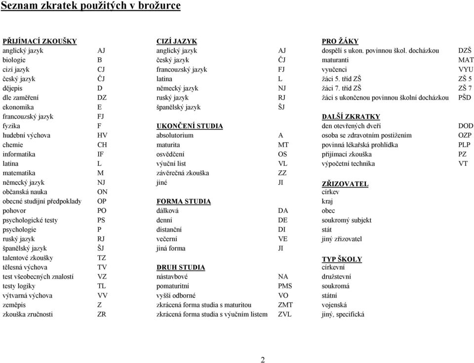 tříd ZŠ ZŠ 7 dle zaměření DZ ruský jazyk RJ žáci s ukončenou povinnou školní docházkou PŠD ekonomika E španělský jazyk ŠJ francouzský jazyk FJ DALŠÍ ZKRATKY fyzika F UKONČENÍ STUDIA den otevřených