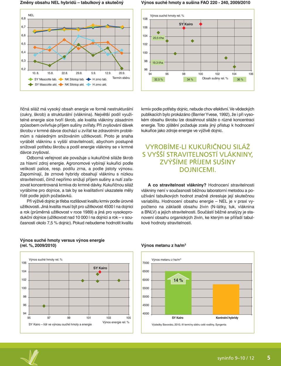 H zrno akt. Termín sběru 96 94 96 98 100 102 104 106 32,5 % 34 % Obsah sušiny rel. % 36 % řičná siláž má vysoký obsah energie ve formě nestrukturální (cukry, škrob) a strukturální (vláknina).