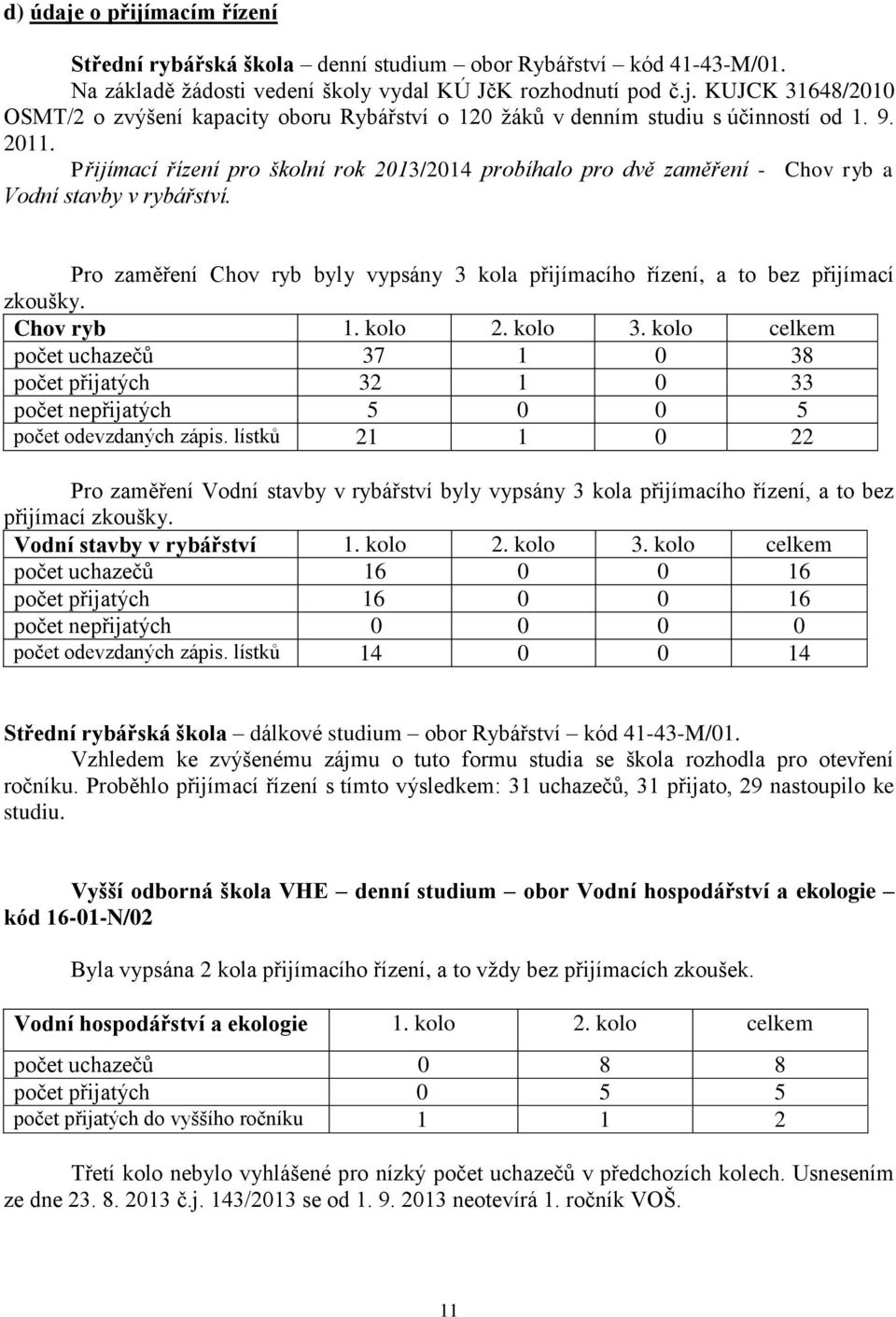 Pro zaměření Chov ryb byly vypsány 3 kola přijímacího řízení, a to bez přijímací zkoušky. Chov ryb 1. kolo 2. kolo 3.