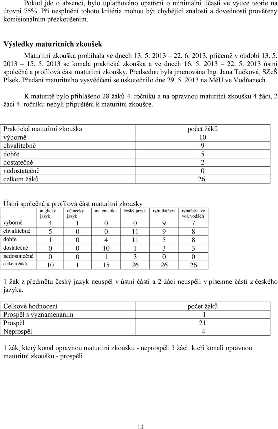 2013, přičemž v období 13. 5. 2013 15. 5. 2013 se konala praktická zkouška a ve dnech 16. 5. 2013 22. 5. 2013 ústní společná a profilová část maturitní zkoušky. Předsedou byla jmenována Ing.
