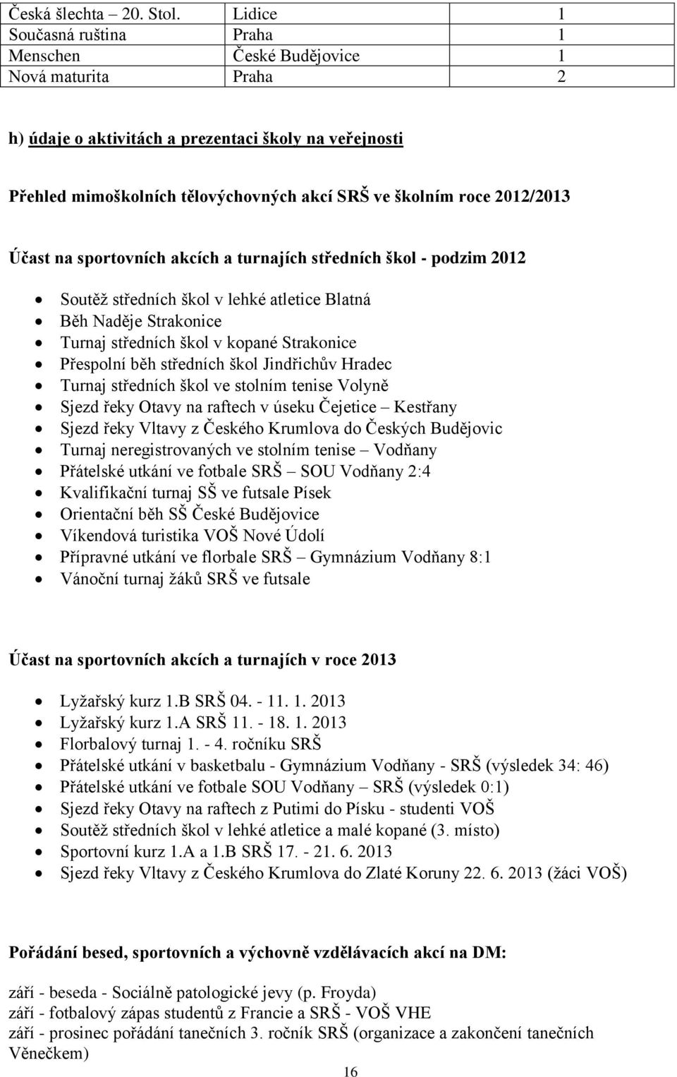 2012/2013 Účast na sportovních akcích a turnajích středních škol - podzim 2012 Soutěž středních škol v lehké atletice Blatná Běh Naděje Strakonice Turnaj středních škol v kopané Strakonice Přespolní