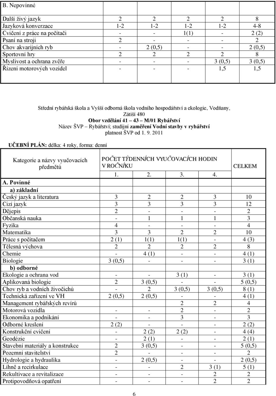 Zátiší 480 Obor vzdělání 41 43 M/01 Rybářství Název ŠVP Rybářství; studijní zaměření Vodní stavby v rybářství platnost ŠVP od 1. 9.