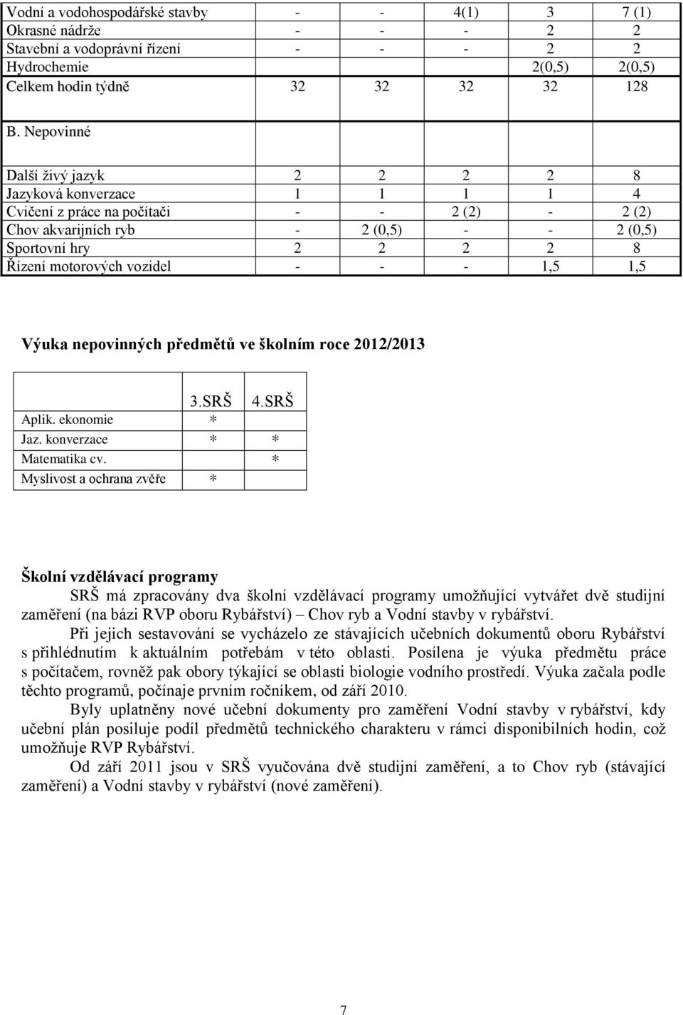 vozidel - - - 1,5 1,5 Výuka nepovinných předmětů ve školním roce 2012/2013 3.SRŠ 4.SRŠ Aplik. ekonomie * Jaz. konverzace * * Matematika cv.