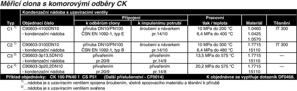 0570 C2 1) C90603-3100DN10 příruba DN10/PN100 šroubení s návarkem 10 MPa do 300 C 1.7715 IT 300 - kondenzační nádoba ČSN EN 1092-1, typ B pr.