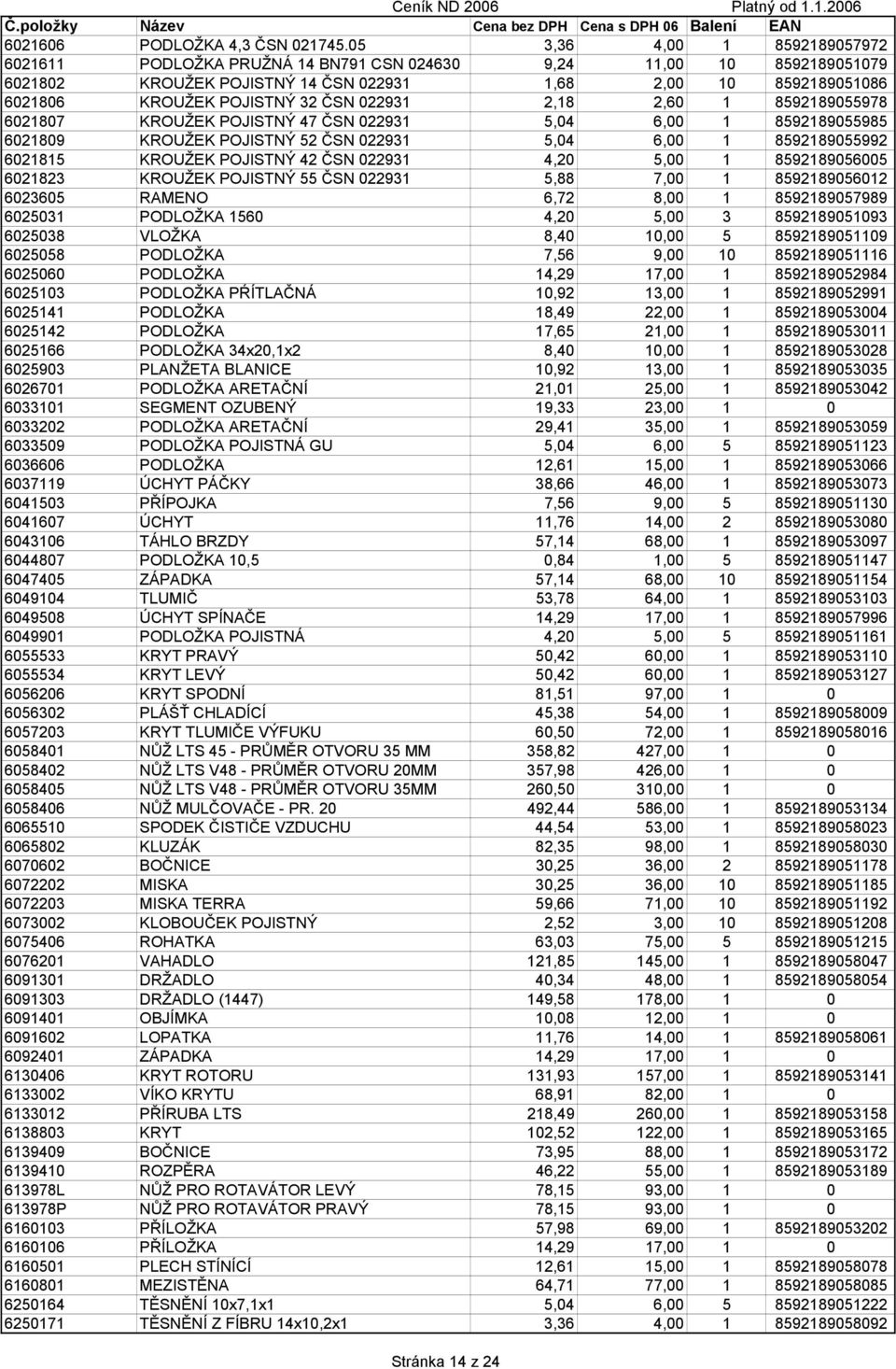 022931 2,18 2,60 1 8592189055978 6021807 KROUŽEK POJISTNÝ 47 ČSN 022931 5,04 6,00 1 8592189055985 6021809 KROUŽEK POJISTNÝ 52 ČSN 022931 5,04 6,00 1 8592189055992 6021815 KROUŽEK POJISTNÝ 42 ČSN