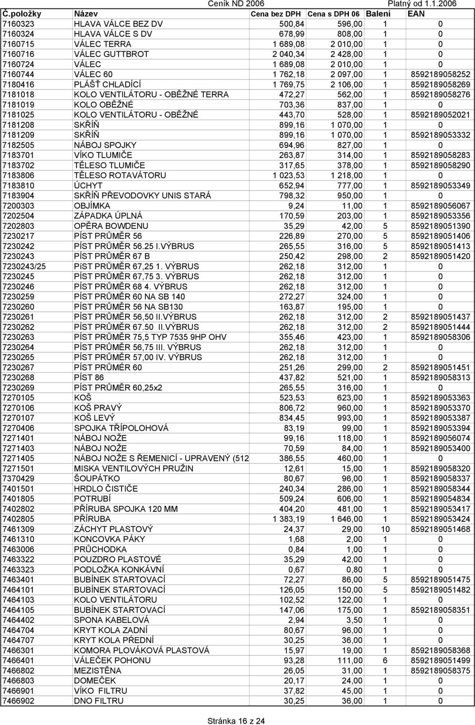 KOLO OBĚŽNÉ 703,36 837,00 1 0 7181025 KOLO VENTILÁTORU - OBĚŽNÉ 443,70 528,00 1 8592189052021 7181208 SKŘÍŇ 899,16 1 070,00 1 0 7181209 SKŘÍŇ 899,16 1 070,00 1 8592189053332 7182505 NÁBOJ SPOJKY