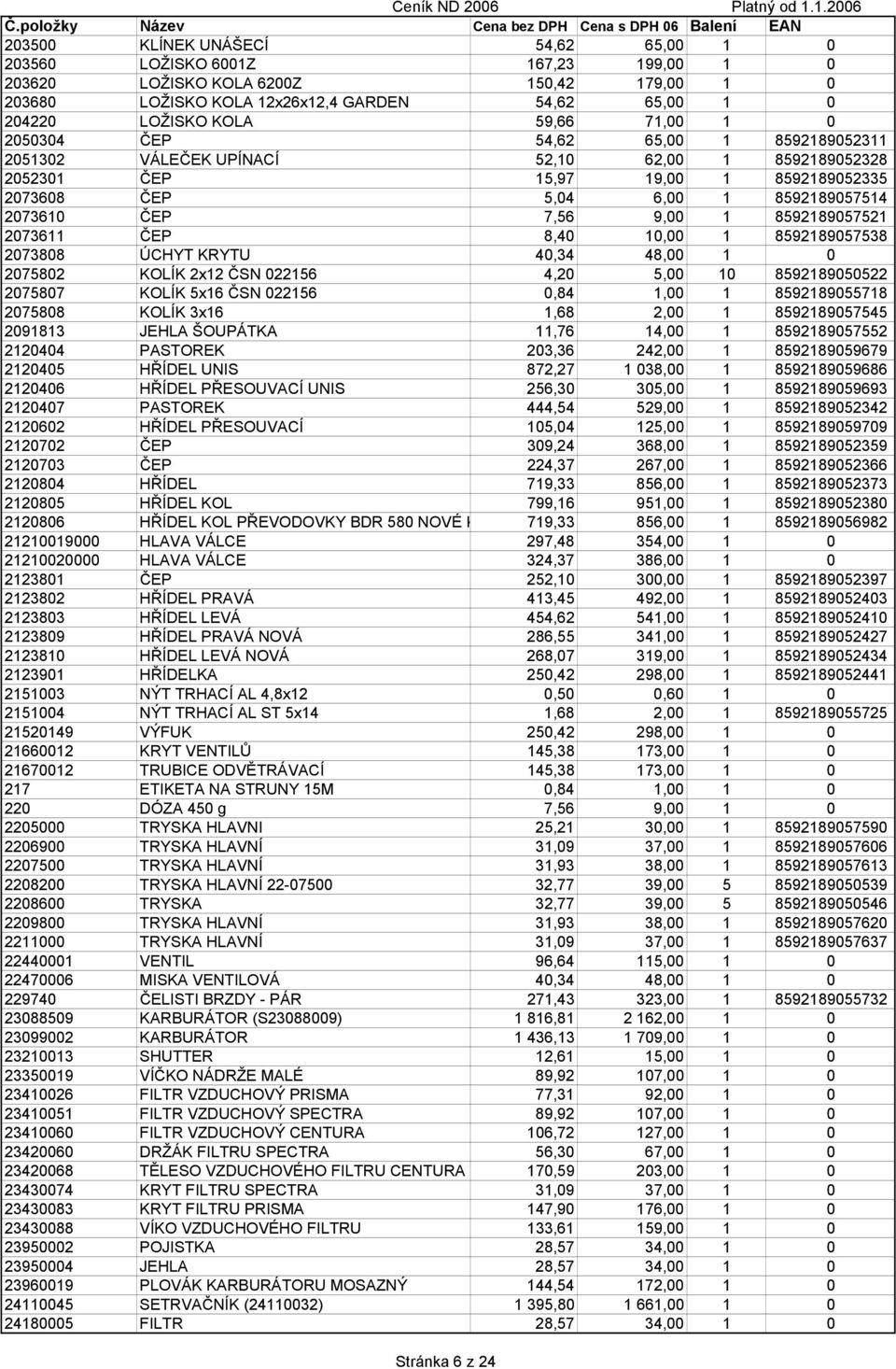 7,56 9,00 1 8592189057521 2073611 ČEP 8,40 10,00 1 8592189057538 2073808 ÚCHYT KRYTU 40,34 48,00 1 0 2075802 KOLÍK 2x12 ČSN 022156 4,20 5,00 10 8592189050522 2075807 KOLÍK 5x16 ČSN 022156 0,84 1,00 1