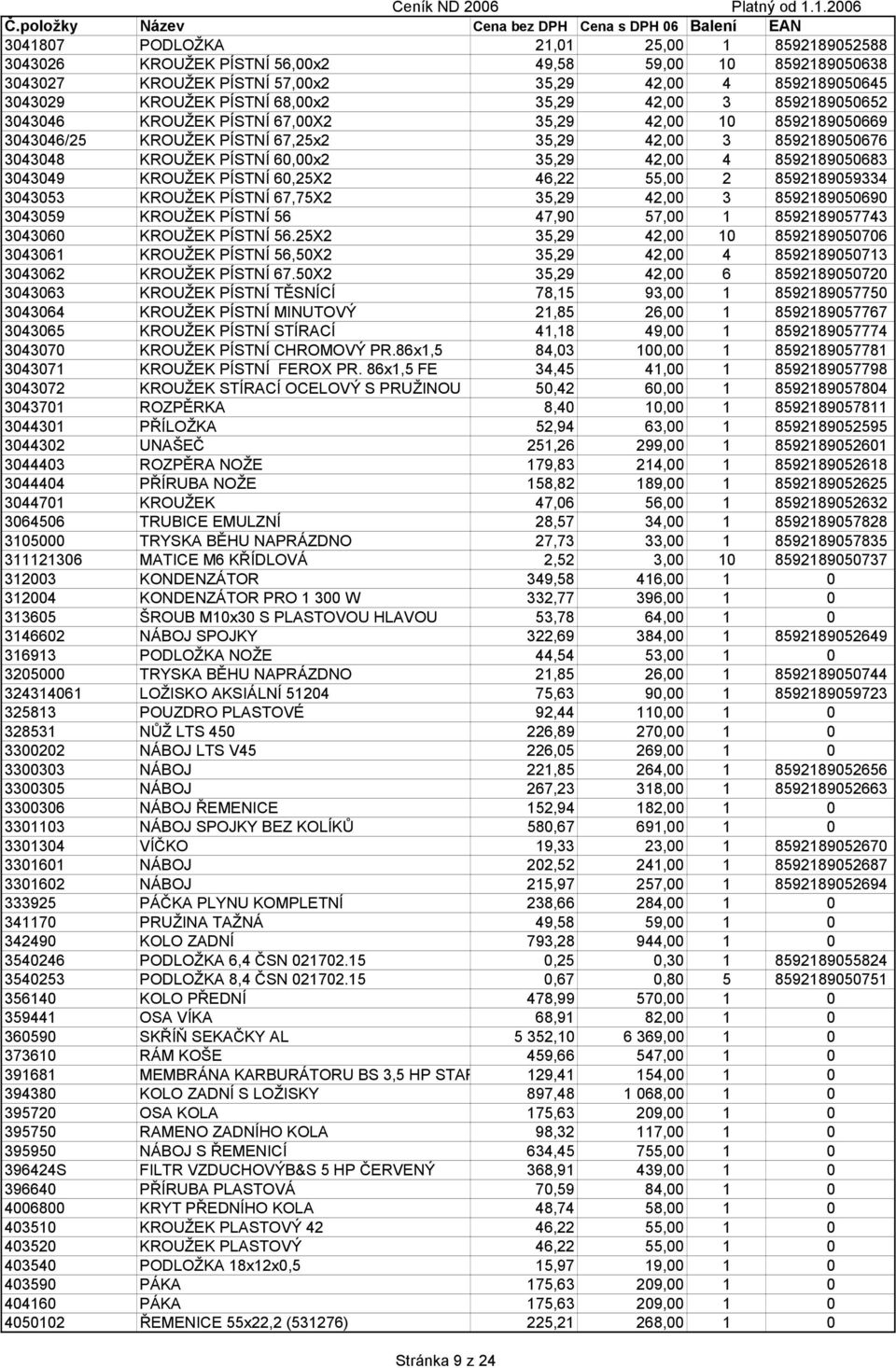 8592189050683 3043049 KROUŽEK PÍSTNÍ 60,25X2 46,22 55,00 2 8592189059334 3043053 KROUŽEK PÍSTNÍ 67,75X2 35,29 42,00 3 8592189050690 3043059 KROUŽEK PÍSTNÍ 56 47,90 57,00 1 8592189057743 3043060