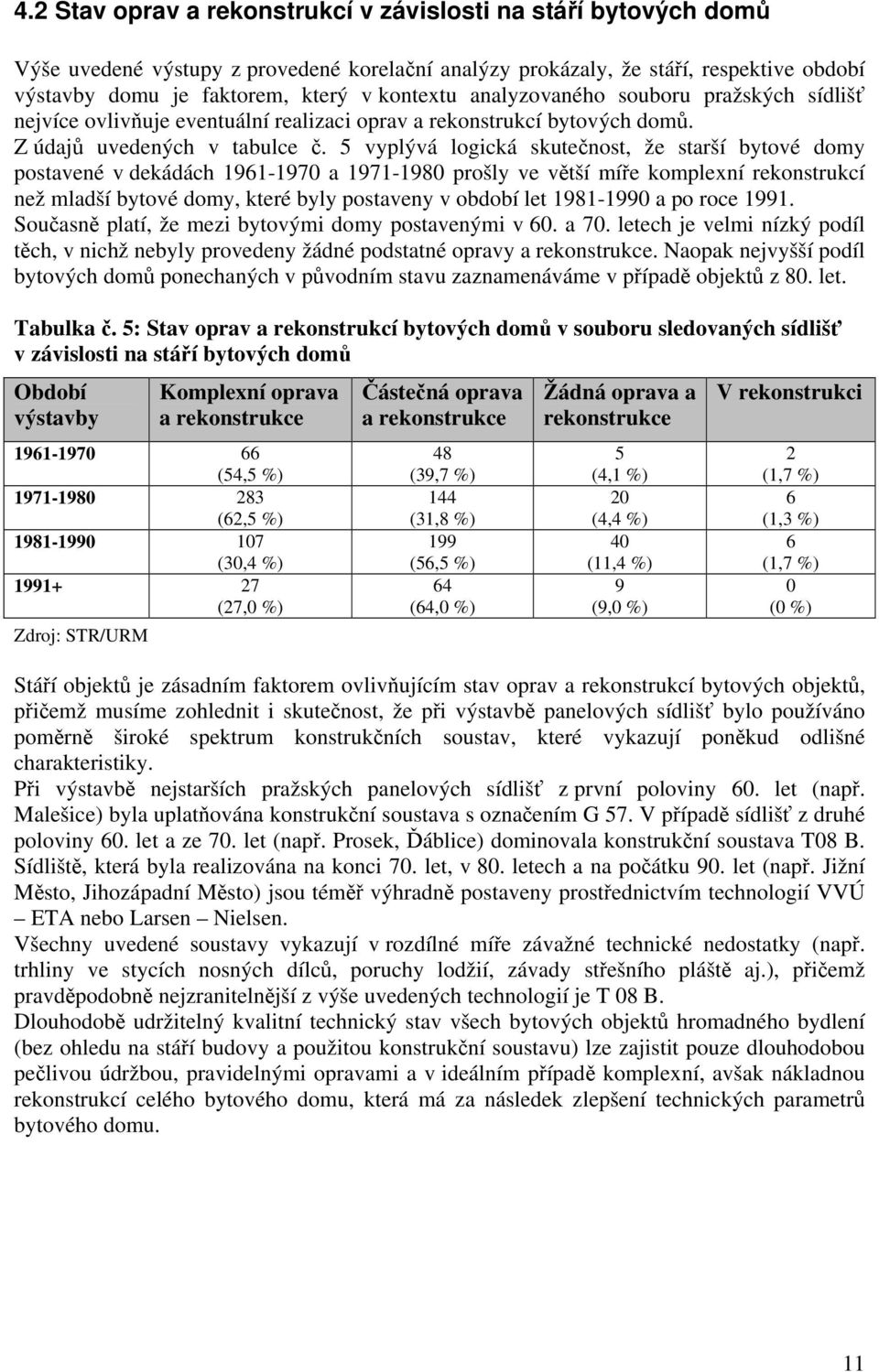 5 vyplývá logická skutečnost, že starší bytové domy postavené v dekádách 1961-197 a 1971-198 prošly ve větší míře komplexní rekonstrukcí než mladší bytové domy, které byly postaveny v období let