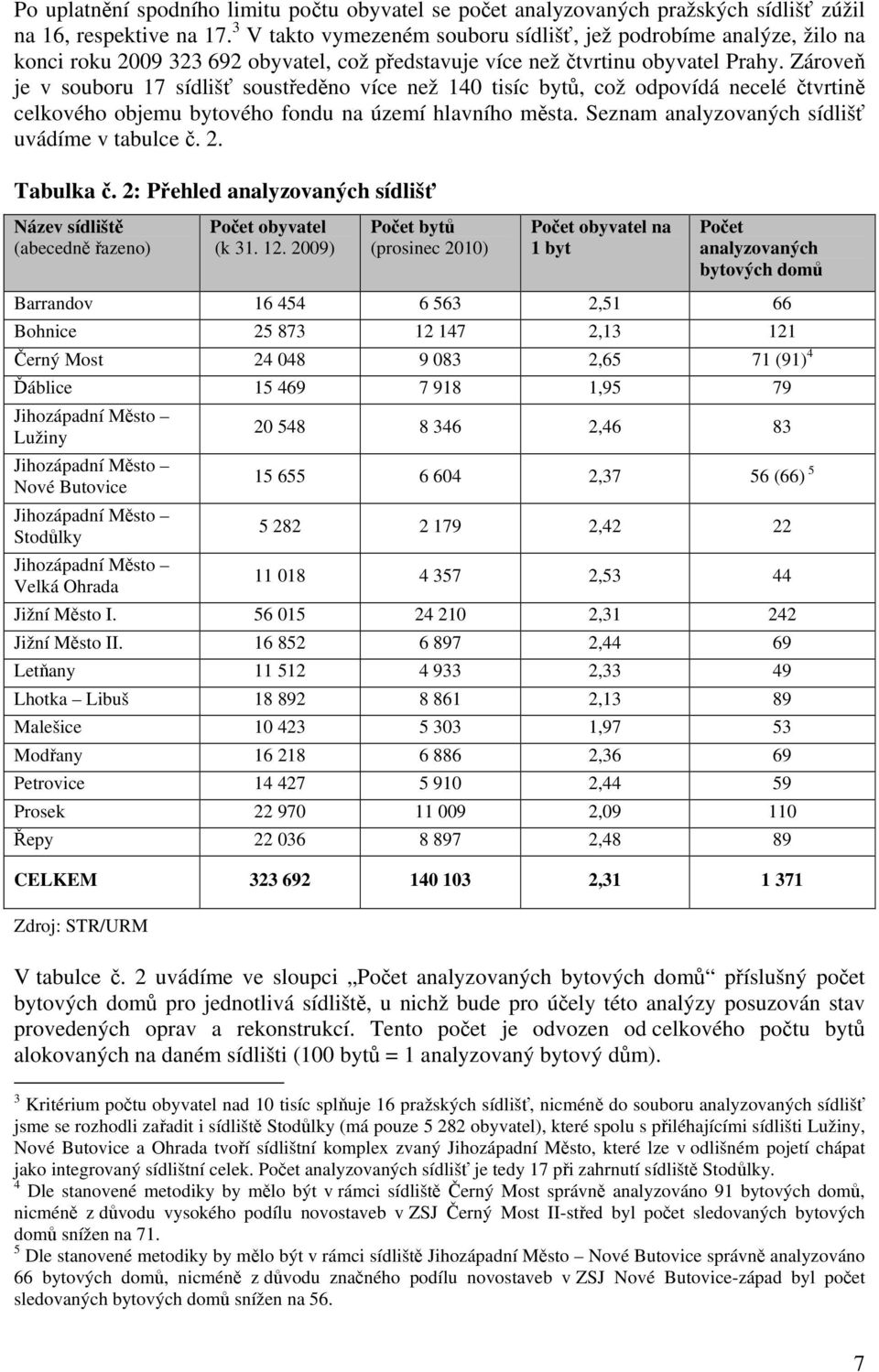 Zároveň je v souboru 17 sídlišť soustředěno více než 14 tisíc bytů, což odpovídá necelé čtvrtině celkového objemu bytového fondu na území hlavního města.