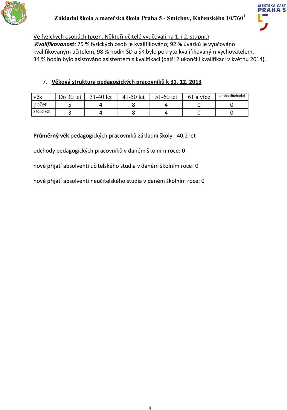 asistováno asistentem s kvalifikací (další 2 ukončili kvalifikaci v květnu 2014). 7. Věková struktura pedagogických pracovníků k 31. 12.