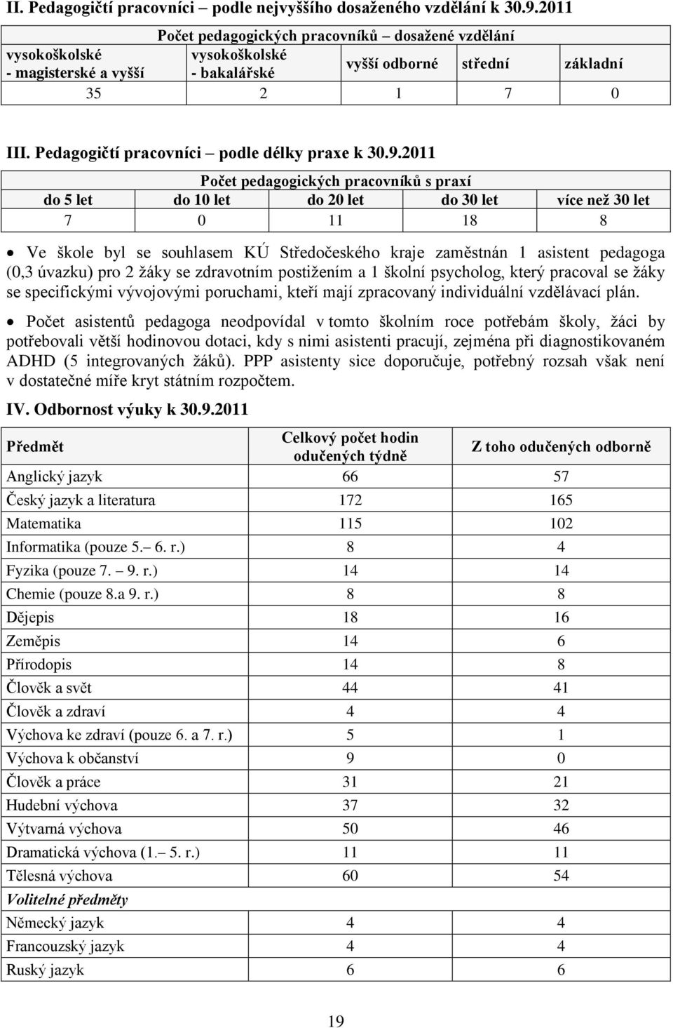 Pedagogičtí pracovníci podle délky praxe k 30.9.