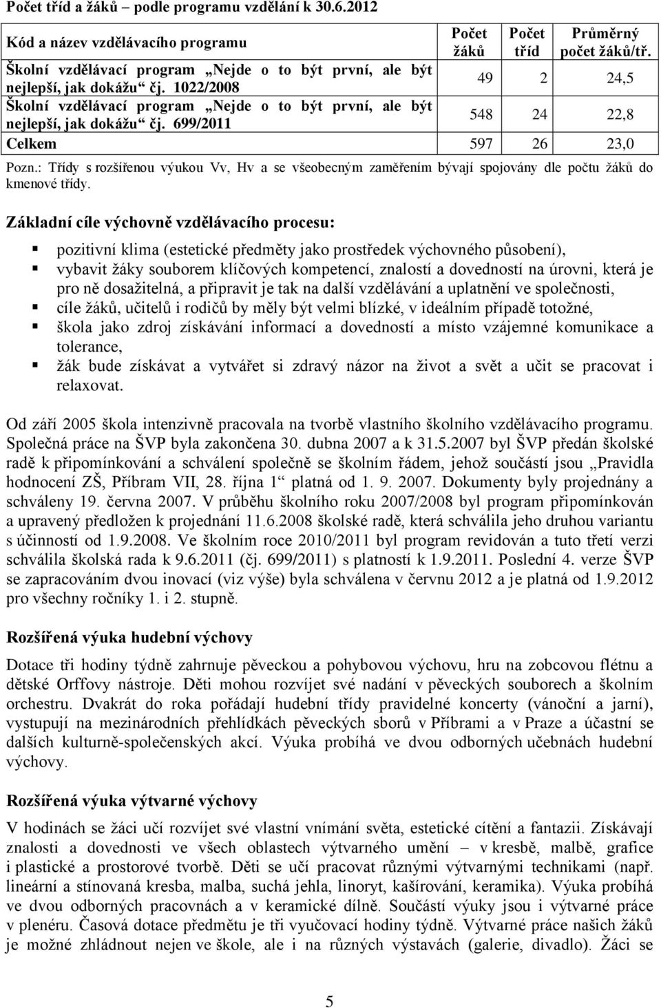 699/2011 548 24 22,8 Celkem 597 26 23,0 Pozn.: Třídy s rozšířenou výukou Vv, Hv a se všeobecným zaměřením bývají spojovány dle počtu ţáků do kmenové třídy.