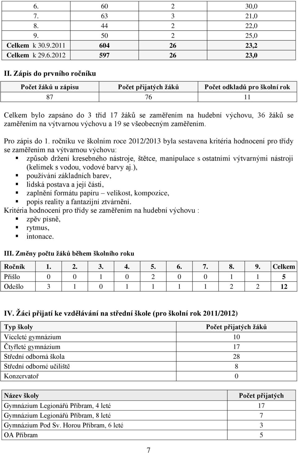 výtvarnou výchovu a 19 se všeobecným zaměřením. Pro zápis do 1.