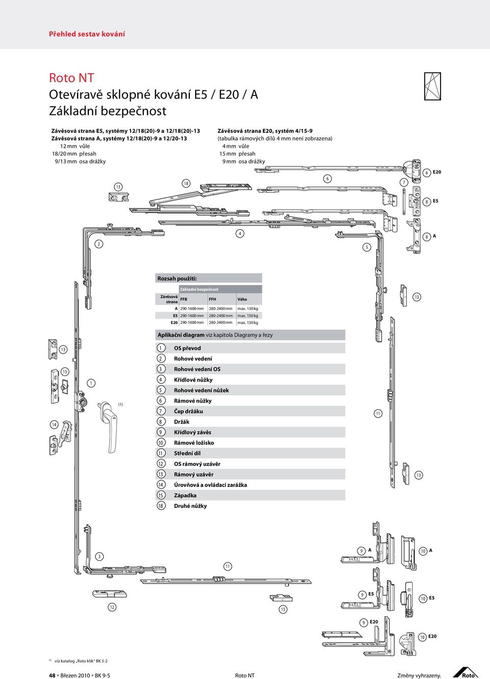 0 kg plikační diagram viz kapitola Diagramy a řezy OS převod Rohové vedení 5 Rohové vedení OS Křídlové nůžky 5 Rohové vedení nůžek 6 Rámové nůžky Čep