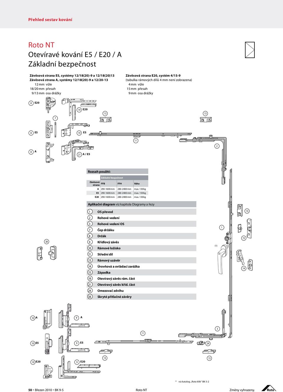 0 kg plikační diagram viz kapitola Diagramy a řezy OS převod Rohové vedení Rohové vedení OS Čep držáku Držák 9 Křídlový závěs Rámové ložisko 5 Střední