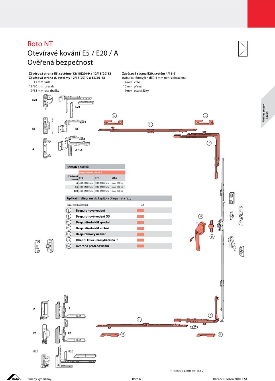 0 kg plikační diagram viz kapitola Diagramy a řezy Bezpečnost podle tříd: č. Bezp. rohové vedení Bezp. rohové vedení OS Bezp.