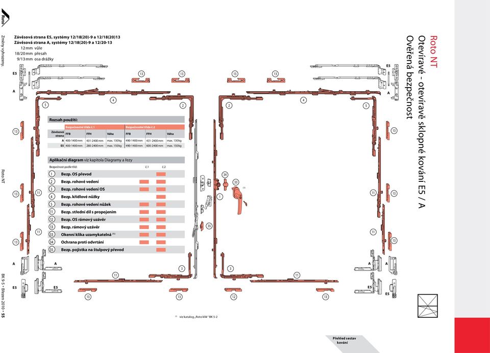rohové vedení Bezp. rohové vedení OS Bezp. křídlové nůžky 5 Bezp. rohové vedení nůžek Bezp. střední díl s propojením Bezp. OS rámový uzávěr Bezp.