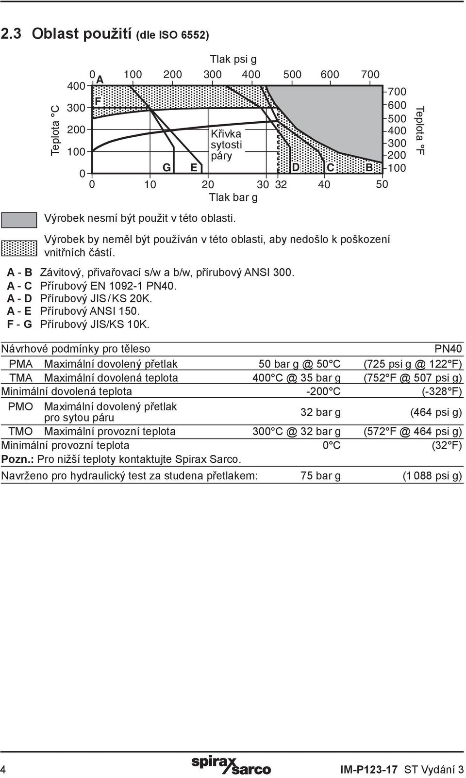 A - C Přírubový EN 1092-1 PN40. A - D Přírubový JIS/ KS 20K. A - E Přírubový ANSI 150. F - G Přírubový JIS/KS 10K.