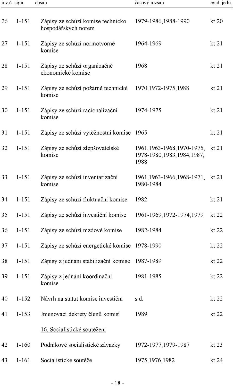 technické komise 30 1-151 Zápisy ze schůzí racionalizační komise 1979-1986,1988-1990 kt 20 1964-1969 kt 21 1968 kt 21 1970,1972-1975,1988 kt 21 1974-1975 kt 21 31 1-151 Zápisy ze schůzí výtěžnostní