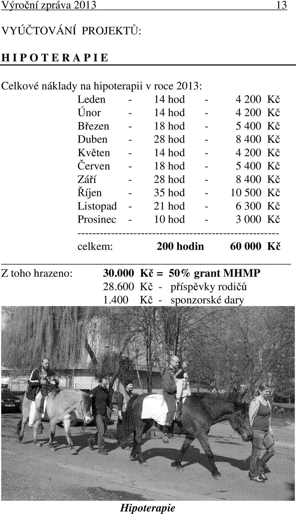 400 Kč Říjen - 35 hod - 10 500 Kč Listopad - 21 hod - 6 300 Kč Prosinec - 10 hod - 3 000 Kč