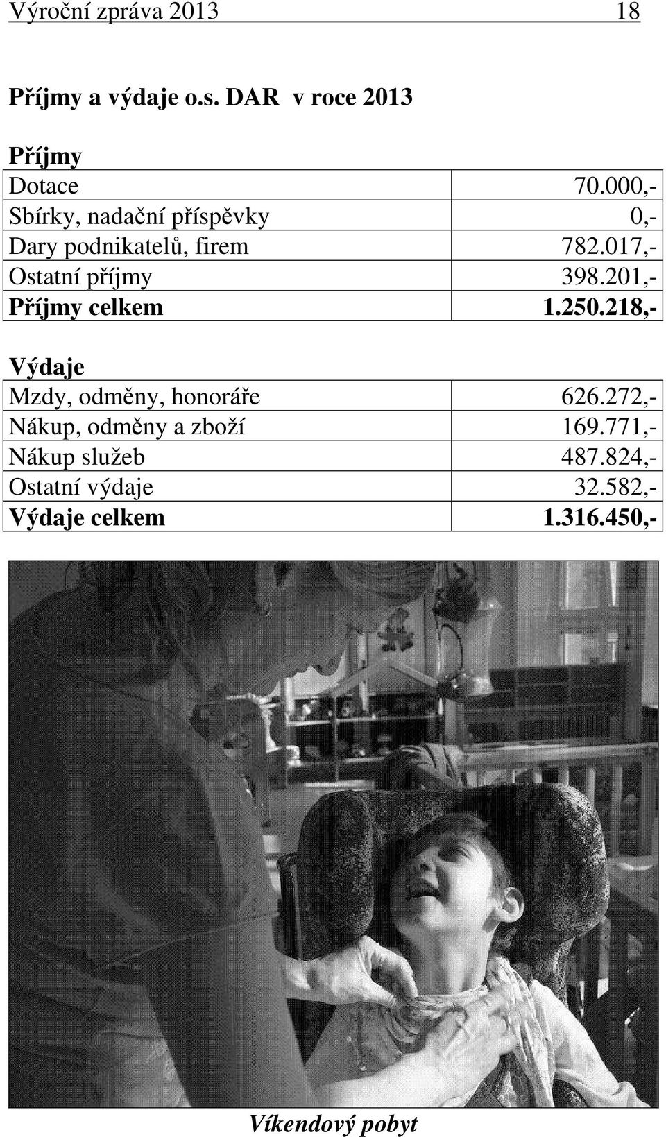 201,- Příjmy celkem 1.250.218,- Výdaje Mzdy, odměny, honoráře 626.