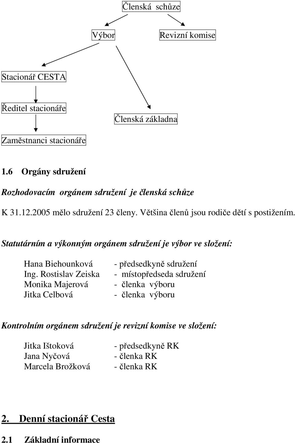 Statutárním a výkonným orgánem sdružení je výbor ve složení: Hana Biehounková Ing.