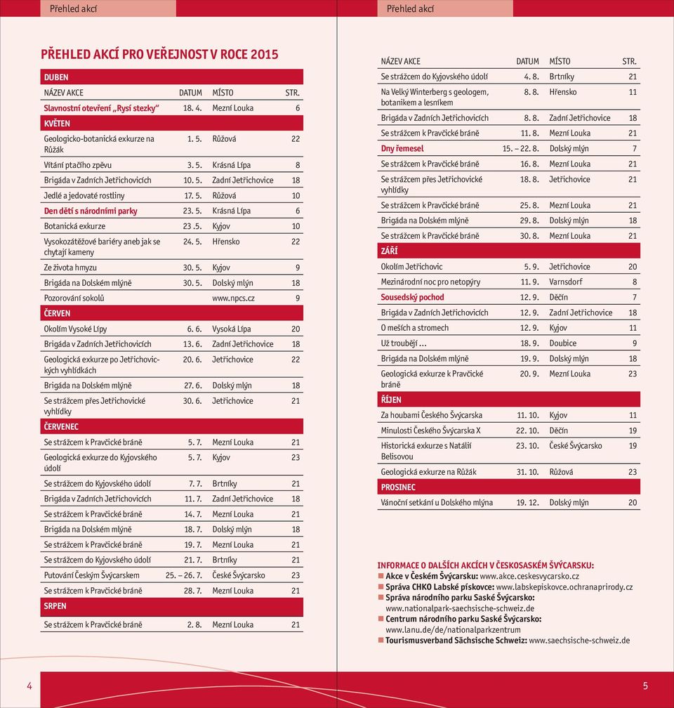 5. Kyjov 10 Vysokozátěžové bariéry aneb jak se 2. 5. Hřensko 22 chytají kameny Ze života hmyzu 30. 5. Kyjov 9 Brigáda na Dolském mlýně 30. 5. Dolský mlýn 1 Pozorování sokolů www.npcs.