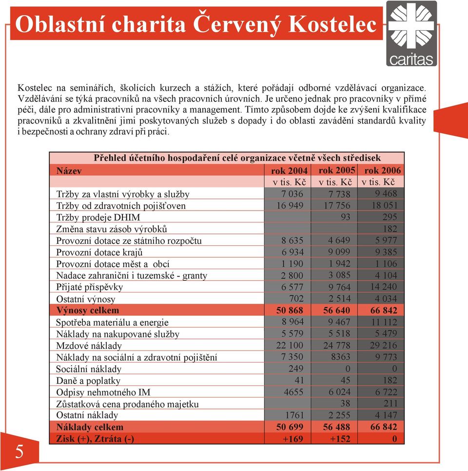 Tímto způsobem dojde ke zvýšení kvalifikace pracovníků a zkvalitnění jimi poskytovaných služeb s dopady i do oblasti zavádění standardů kvality i bezpečnosti a ochrany zdraví při práci.