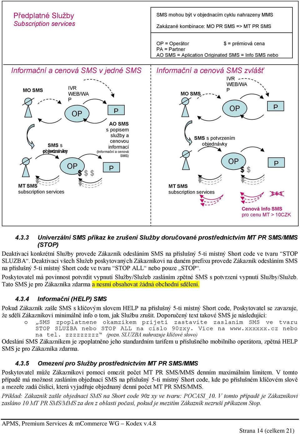 Aplication Originated SMS = Info SMS nebo MT PR SMS Informační a cenová SMS zvlášť MO SMS OP SMS s potvrzením objednávky MT SMS subscription services IVR WEB/WA P OP $ $ $ P P $ $ $ Cenová Info SMS