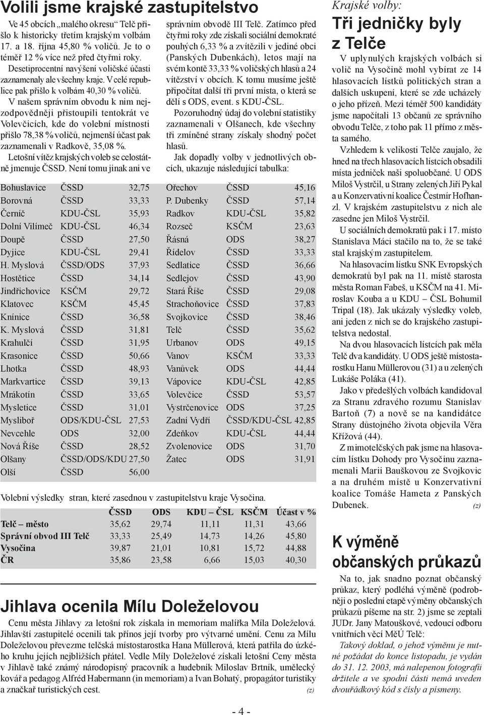 V našem správním obvodu k nim nejzodpovědněji přistoupili tentokrát ve Volevčicích, kde do volební místnosti přišlo 78,38 % voličů, nejmenší účast pak zaznamenali v Radkově, 35,08 %.