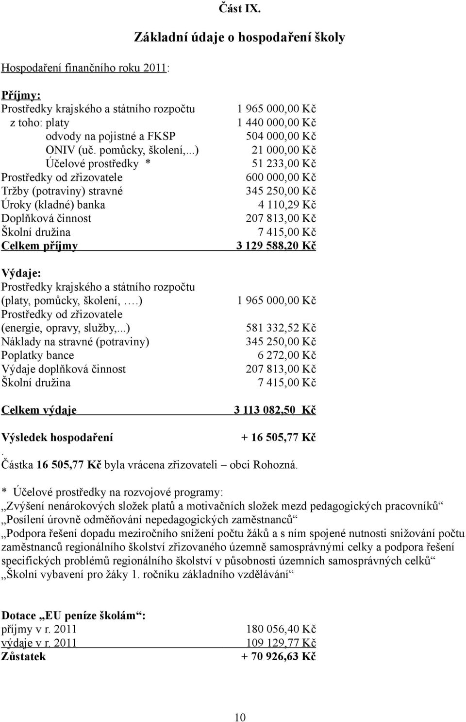 (platy, pomůcky, školení,.) Prostředky od zřizovatele (energie, opravy, služby,.