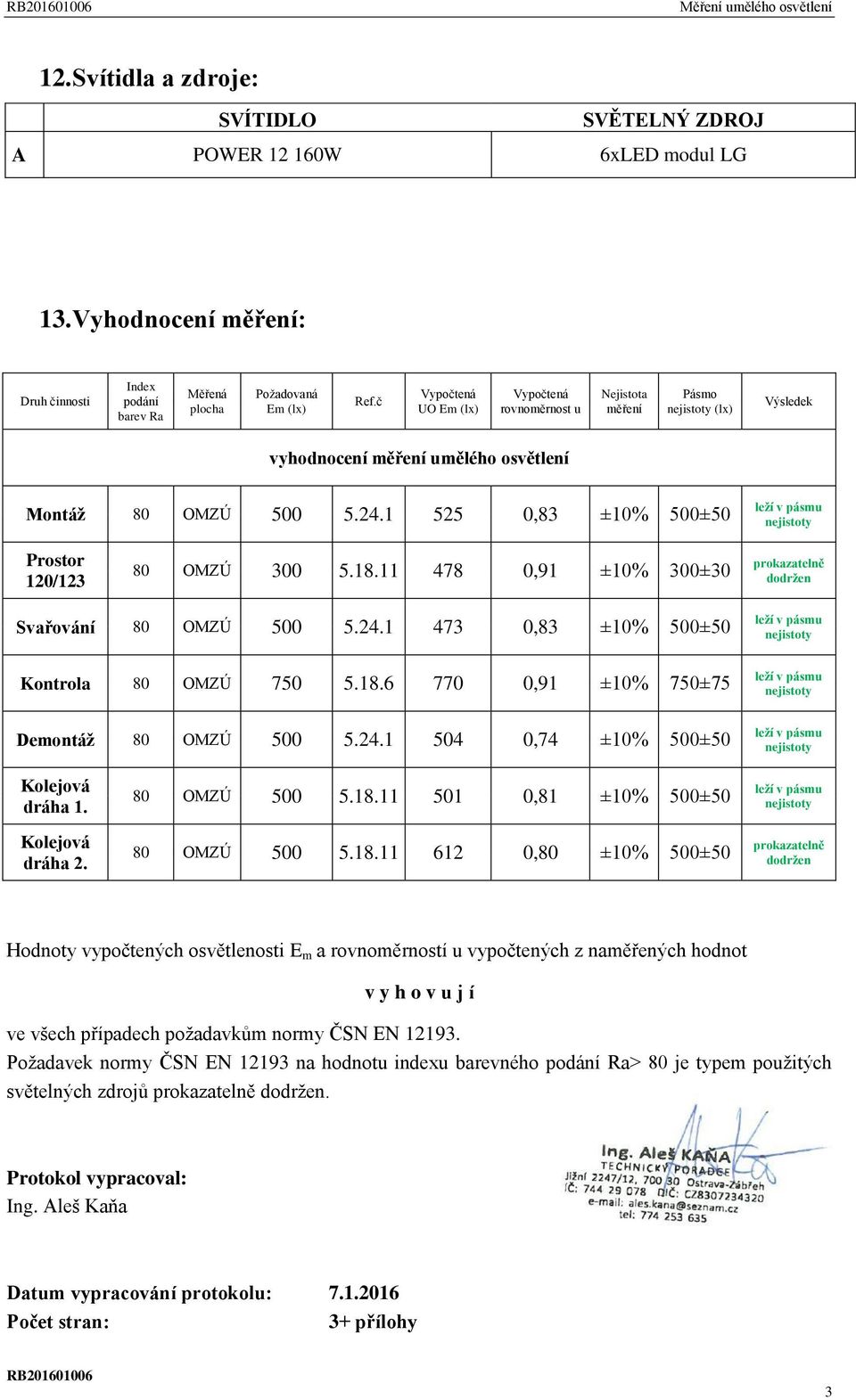 č Vypočtená UO Em (lx) Vypočtená rovnoměrnost u Nejistota měření Pásmo nejistoty (lx) Výsledek vyhodnocení měření umělého osvětlení Montáž 80 OMZÚ 500 5.24.