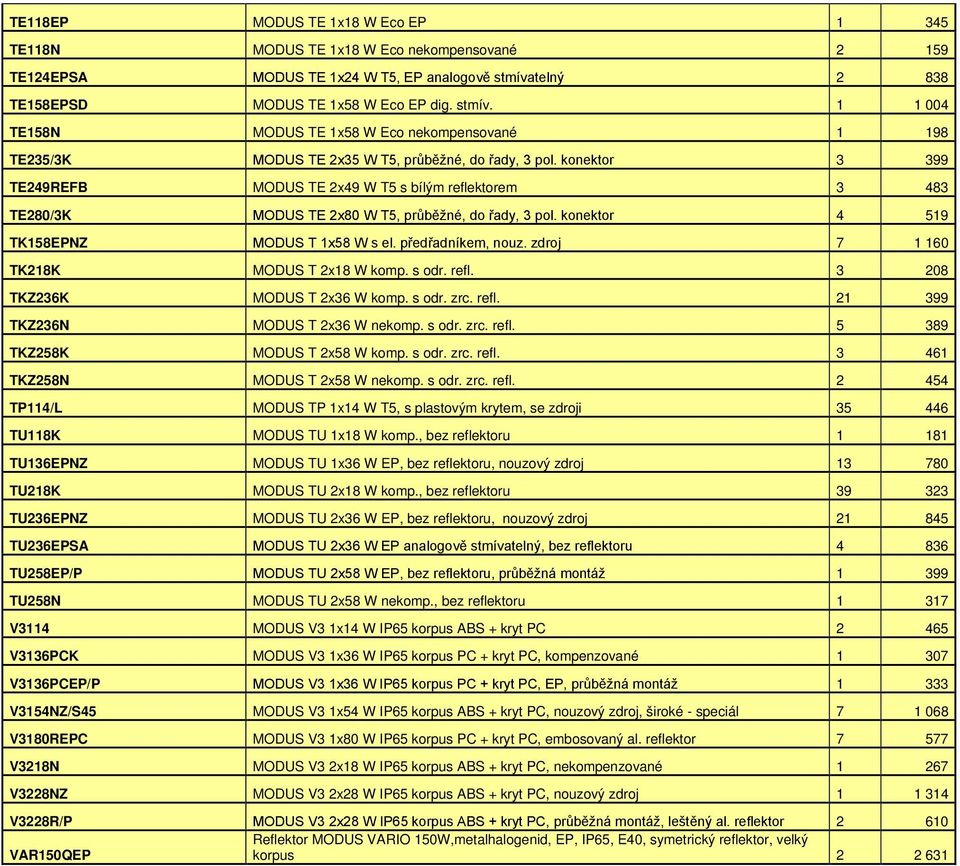 konektor 3 399 TE249REFB MODUS TE 2x49 W T5 s bílým reflektorem 3 483 TE280/3K MODUS TE 2x80 W T5, průběžné, do řady, 3 pol. konektor 4 519 TK158EPNZ MODUS T 1x58 W s el. předřadníkem, nouz.