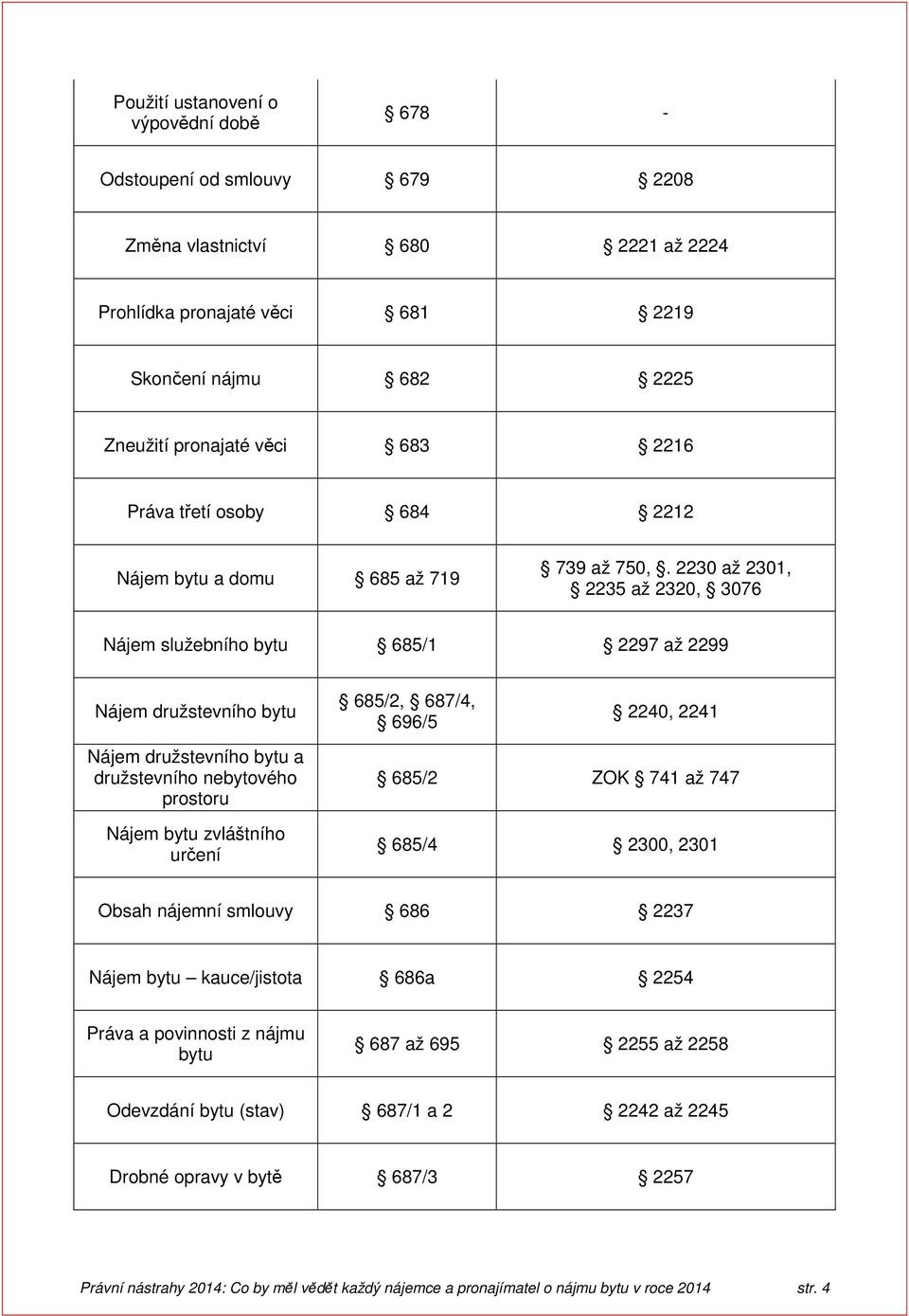 2230 až 2301, 2235 až 2320, 3076 Nájem služebního bytu 685/1 2297 až 2299 Nájem družstevního bytu 685/2, 687/4, 696/5 2240, 2241 Nájem družstevního bytu a družstevního nebytového prostoru Nájem bytu