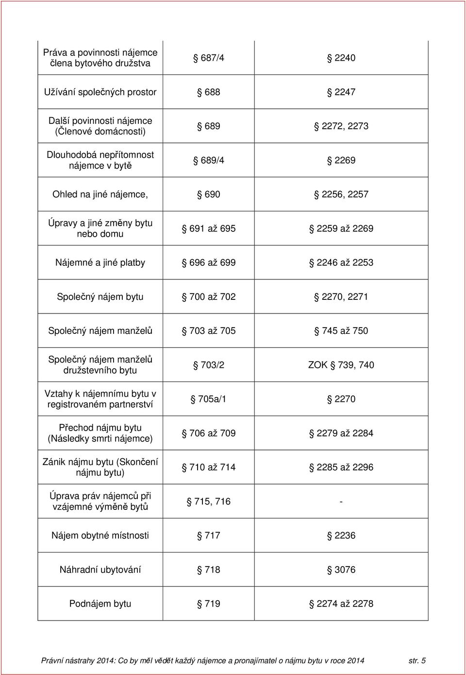 Společný nájem manželů 703 až 705 745 až 750 Společný nájem manželů družstevního bytu Vztahy k nájemnímu bytu v registrovaném partnerství Přechod nájmu bytu (Následky smrti nájemce) Zánik nájmu bytu