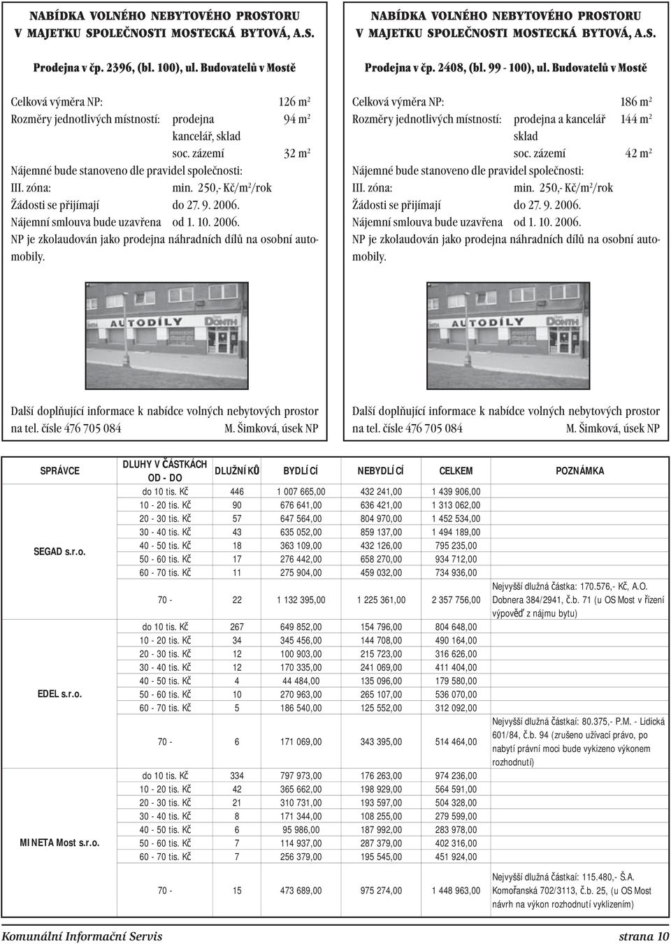 Budovatelů v Mostě Celková výměra NP: 126 m 2 Rozměry jednotlivých místností: prodejna 94 m 2 kancelář, sklad soc. zázemí 32 m 2 Nájemné bude stanoveno dle pravidel společnosti: III. zóna: min.