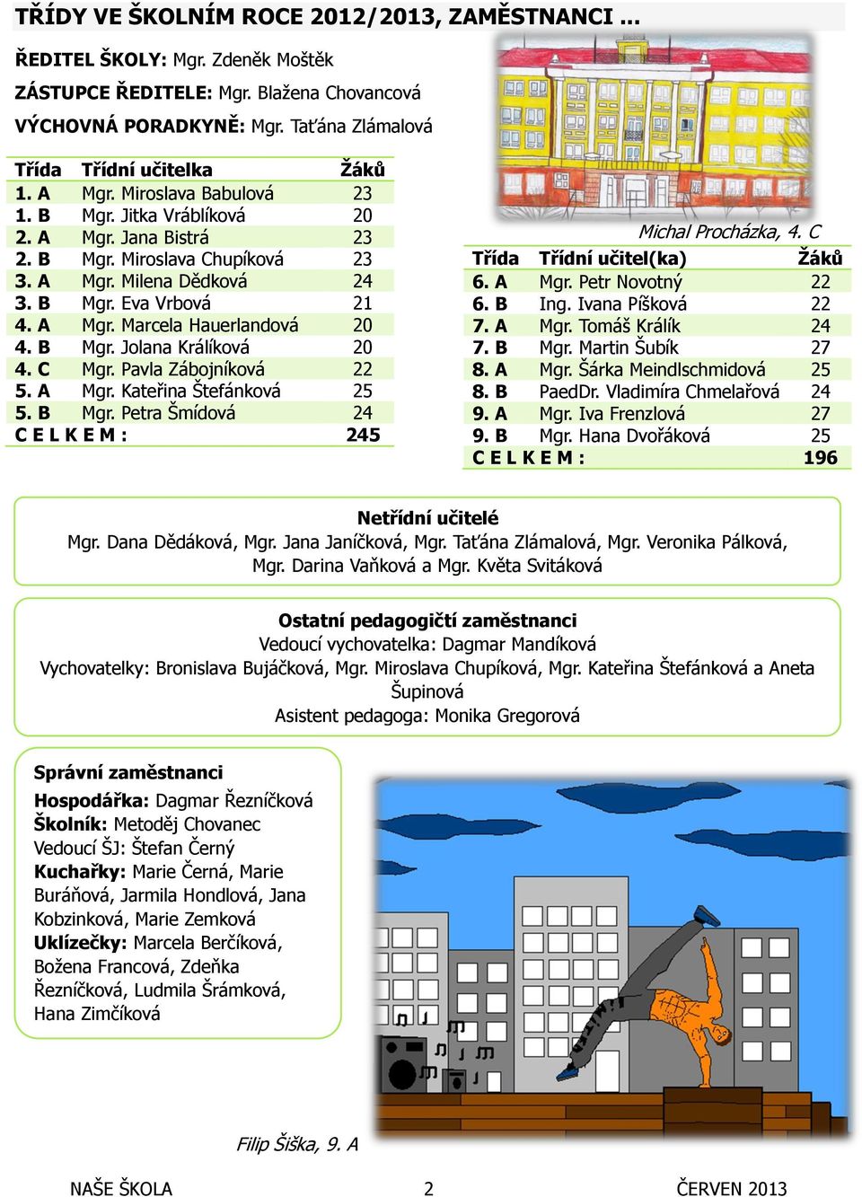 B Mgr. Jolana Králíková 20 4. C Mgr. Pavla Zábojníková 22 5. A Mgr. Kateřina Štefánková 25 5. B Mgr. Petra Šmídová 24 C E L K E M : 245 Michal Procházka, 4. C Třída Třídní učitel(ka) Žáků 6. A Mgr. Petr Novotný 22 6.