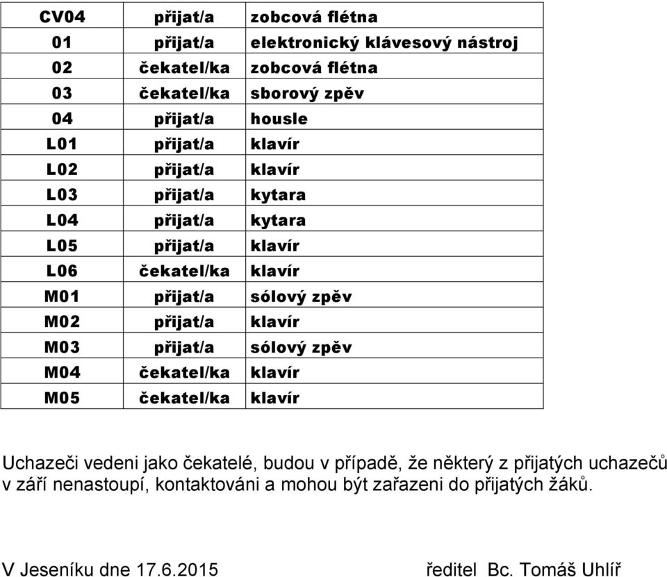 sólový zpěv M02 přijat/a klavír M03 přijat/a sólový zpěv M04 čekatel/ka klavír M05 čekatel/ka klavír Uchazeči vedeni jako čekatelé, budou v