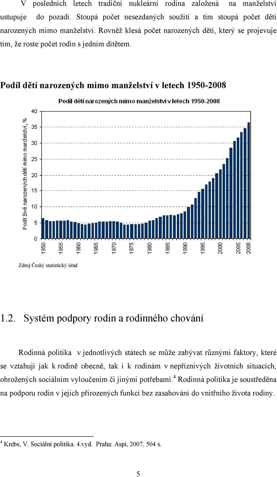 08 Zdroj:Český statistický úřad 1.2.