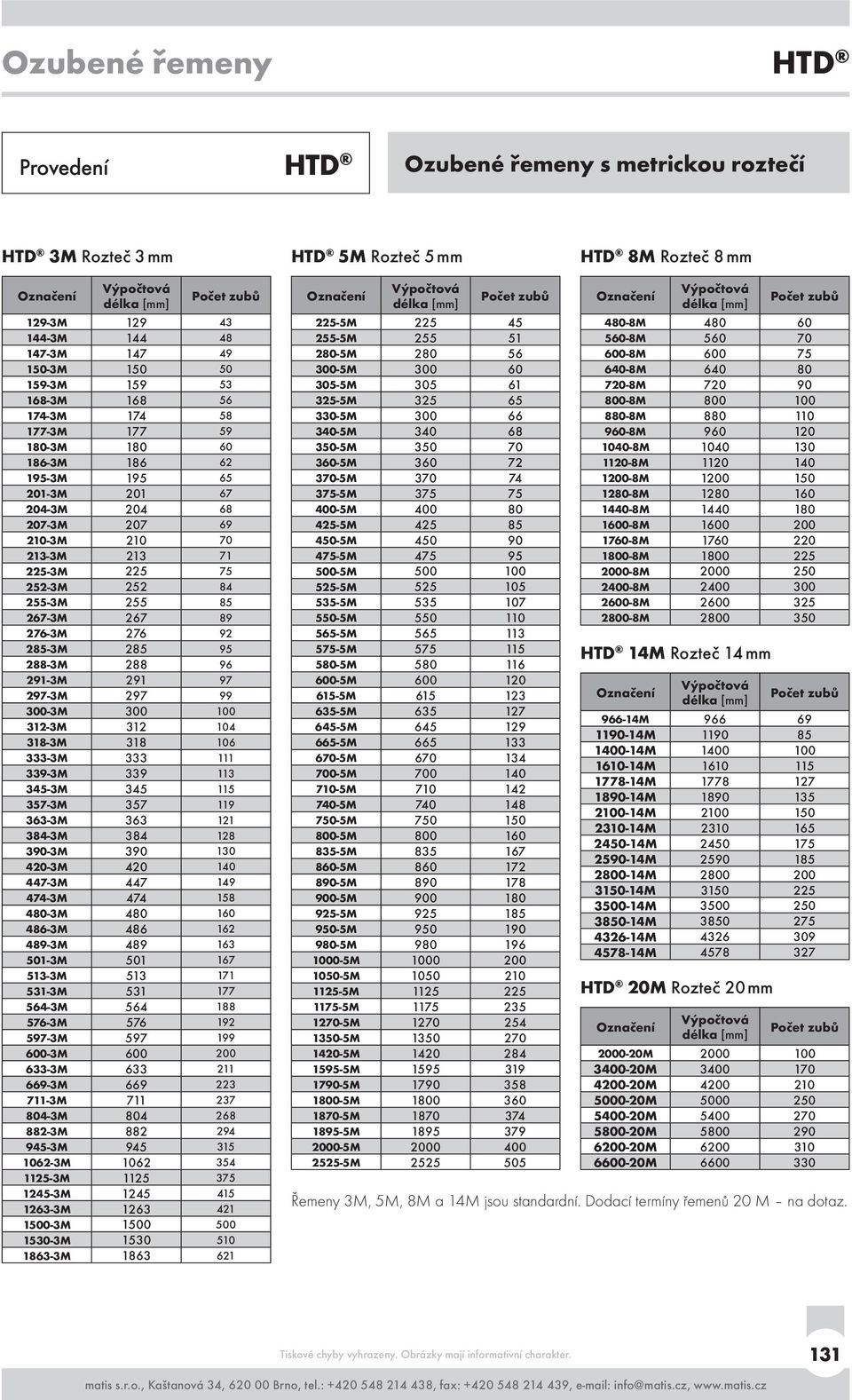 288-3M 288 96 291-3M 291 97 297-3M 297 99 300-3M 300 100 312-3M 312 104 318-3M 318 106 333-3M 333 111 339-3M 339 113 345-3M 345 115 357-3M 357 119 363-3M 363 121 384-3M 384 128 390-3M 390 130 420-3M