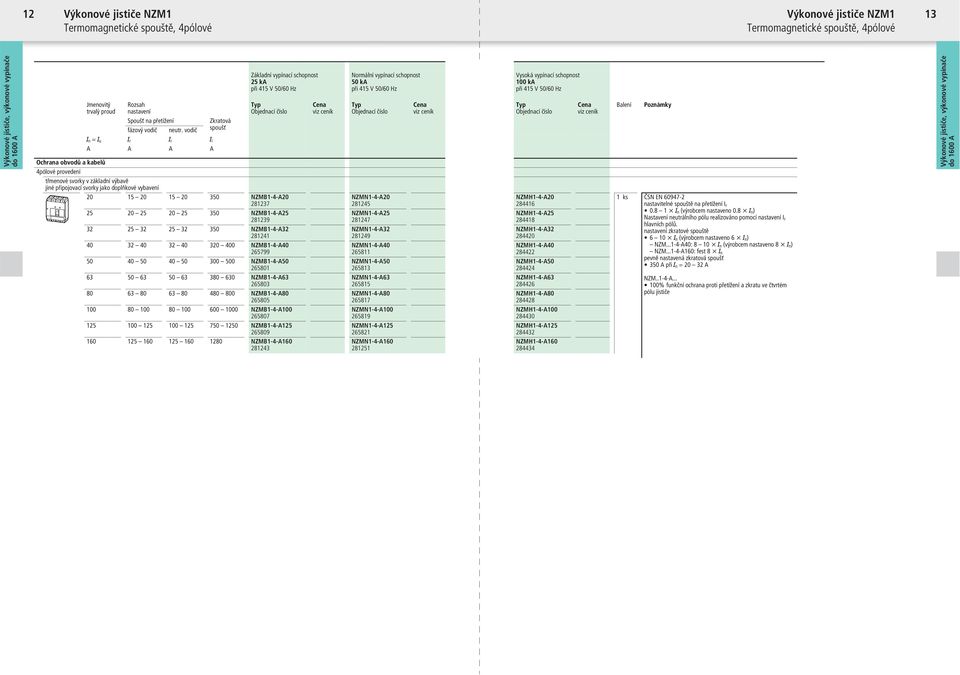 jiné připojovací svorky jako doplňkové vybavení 20 15 20 15 20 350 NZMB1-4-A20 281237 25 20 25 20 25 350 NZMB1-4-A25 281239 32 25 32 25 32 350 NZMB1-4-A32 281241 40 32 40 32 40 320 400 NZMB1-4-A40