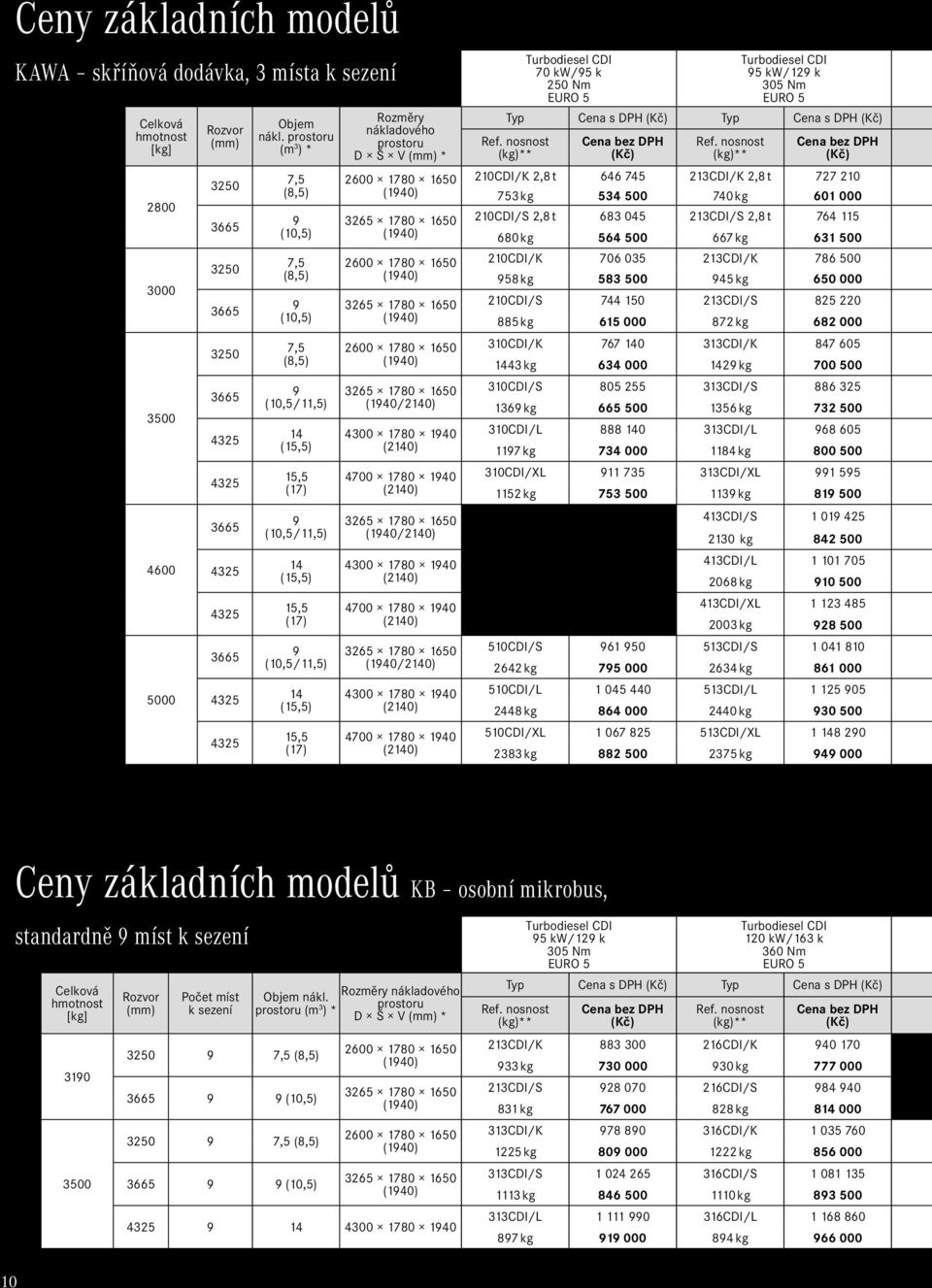 prostoru D Š V (mm) * 2600 1780 1650 (1940) 3265 1780 1650 (1940) 2600 1780 1650 (1940) 3265 1780 1650 (1940) 2600 1780 1650 (1940) 3265 1780 1650 (1940/2140) 4300 1780 1940 (2140) 4700 1780 1940