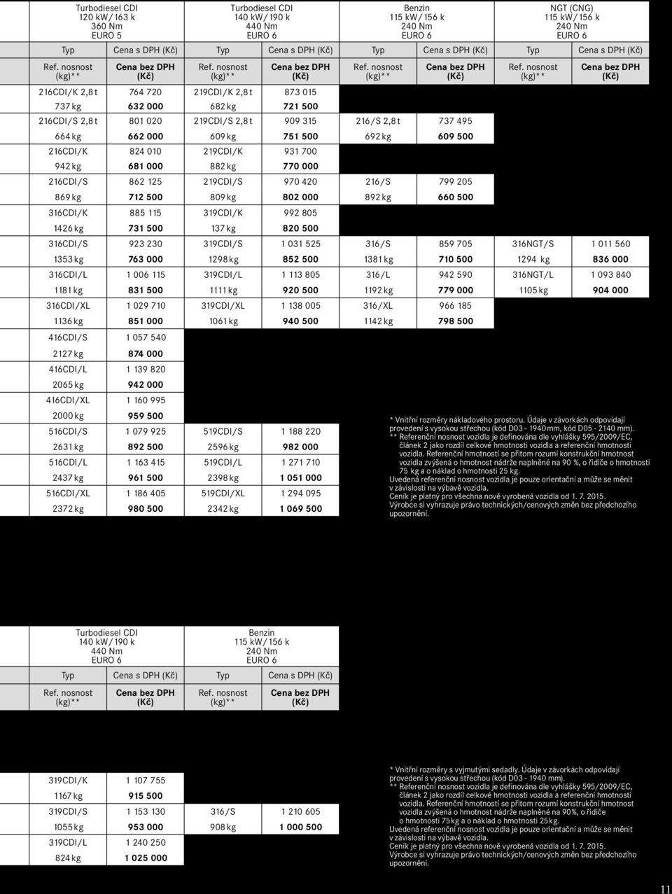 kg 770 000 216CDI/S 862 125 219CDI/S 970 420 216/S 799 205 869 kg 712 500 809 kg 802 000 892 kg 660 500 316CDI/K 885 115 319CDI/K 992 805 1426 kg 731 500 137 kg 820 500 316CDI/S 923 230 319CDI/S 1